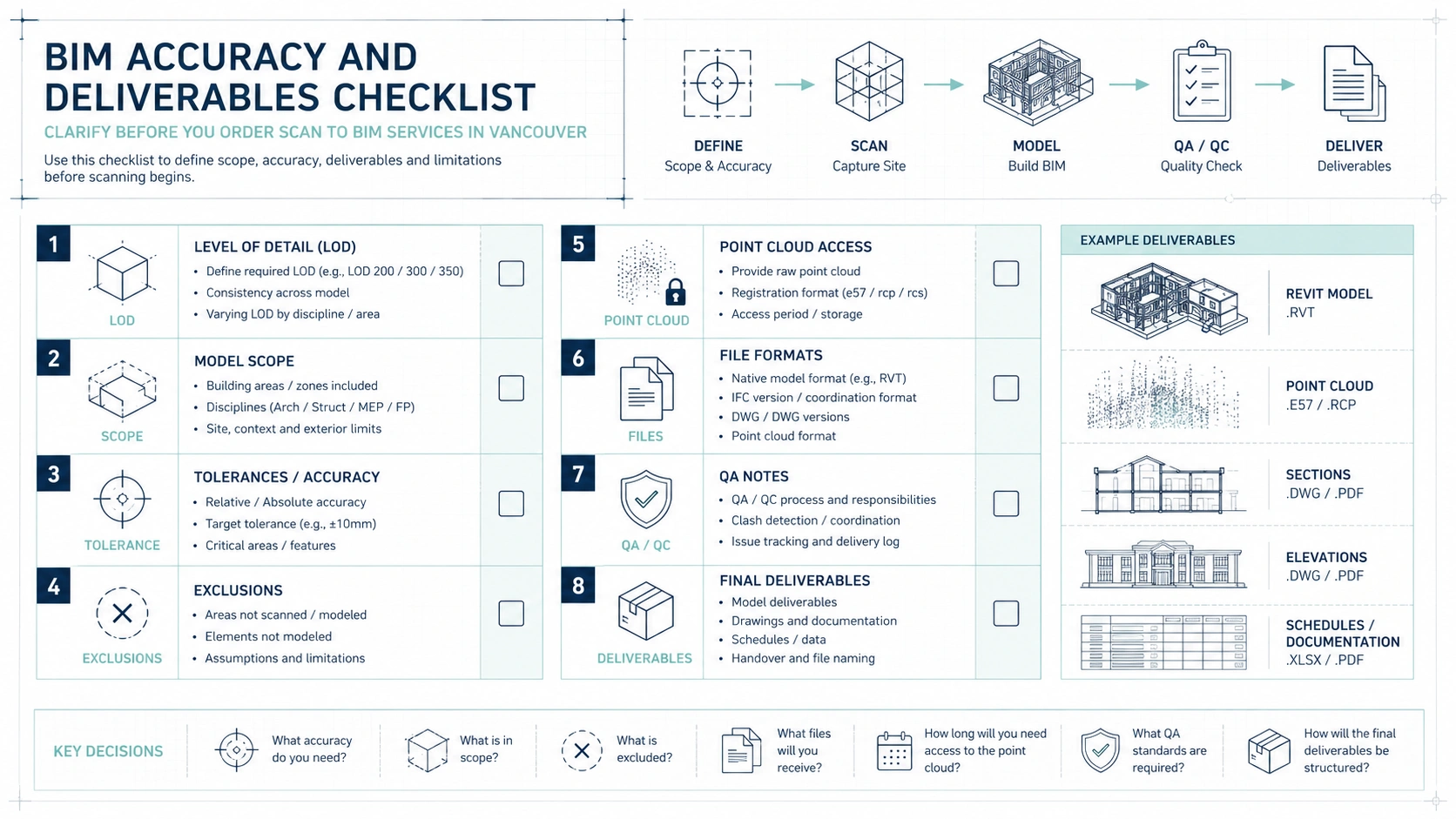 BIM deliverables checklist for scan to BIM projects in Vancouver