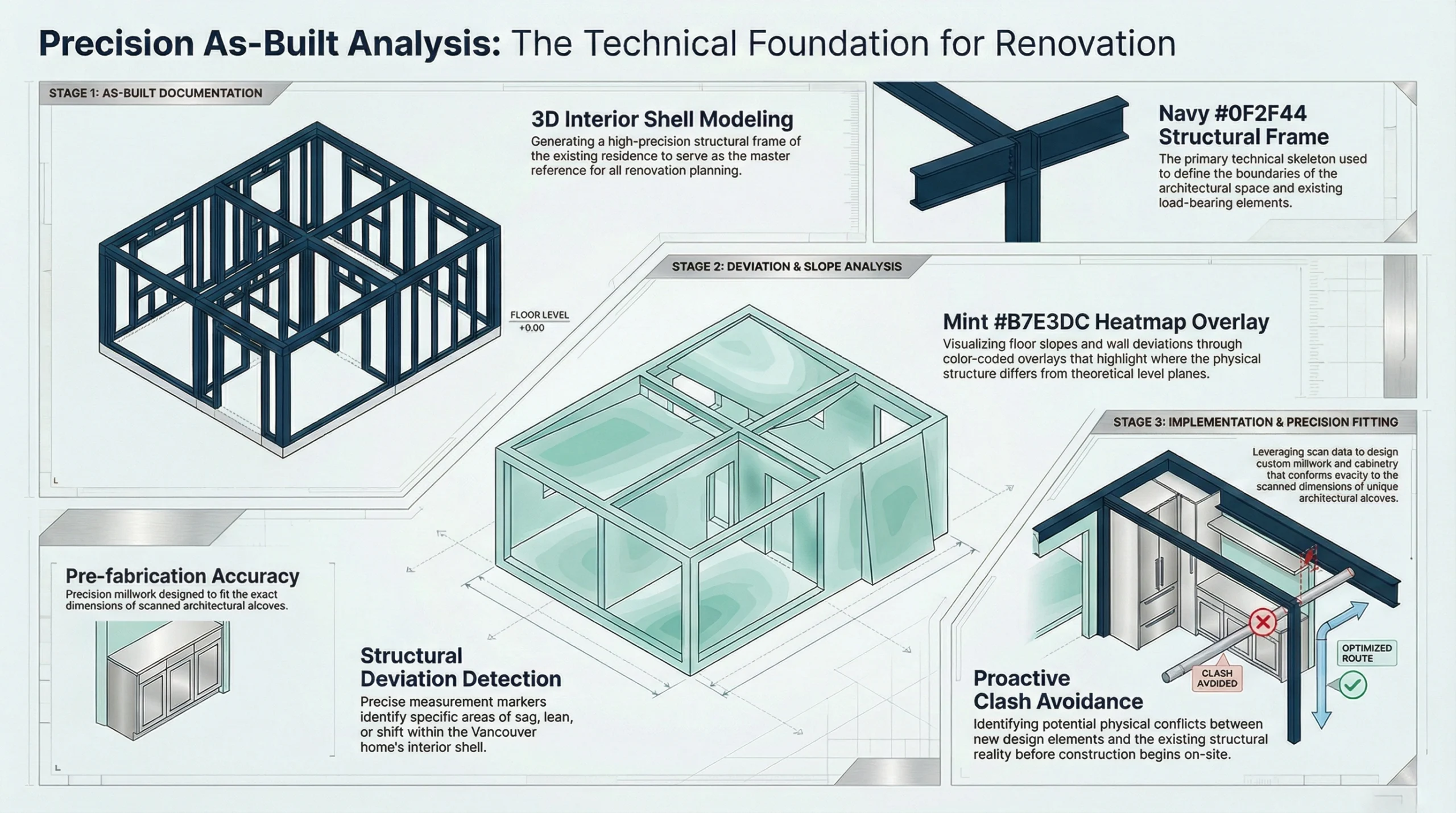BIM-based renovation planning for Greater Vancouver residential projects