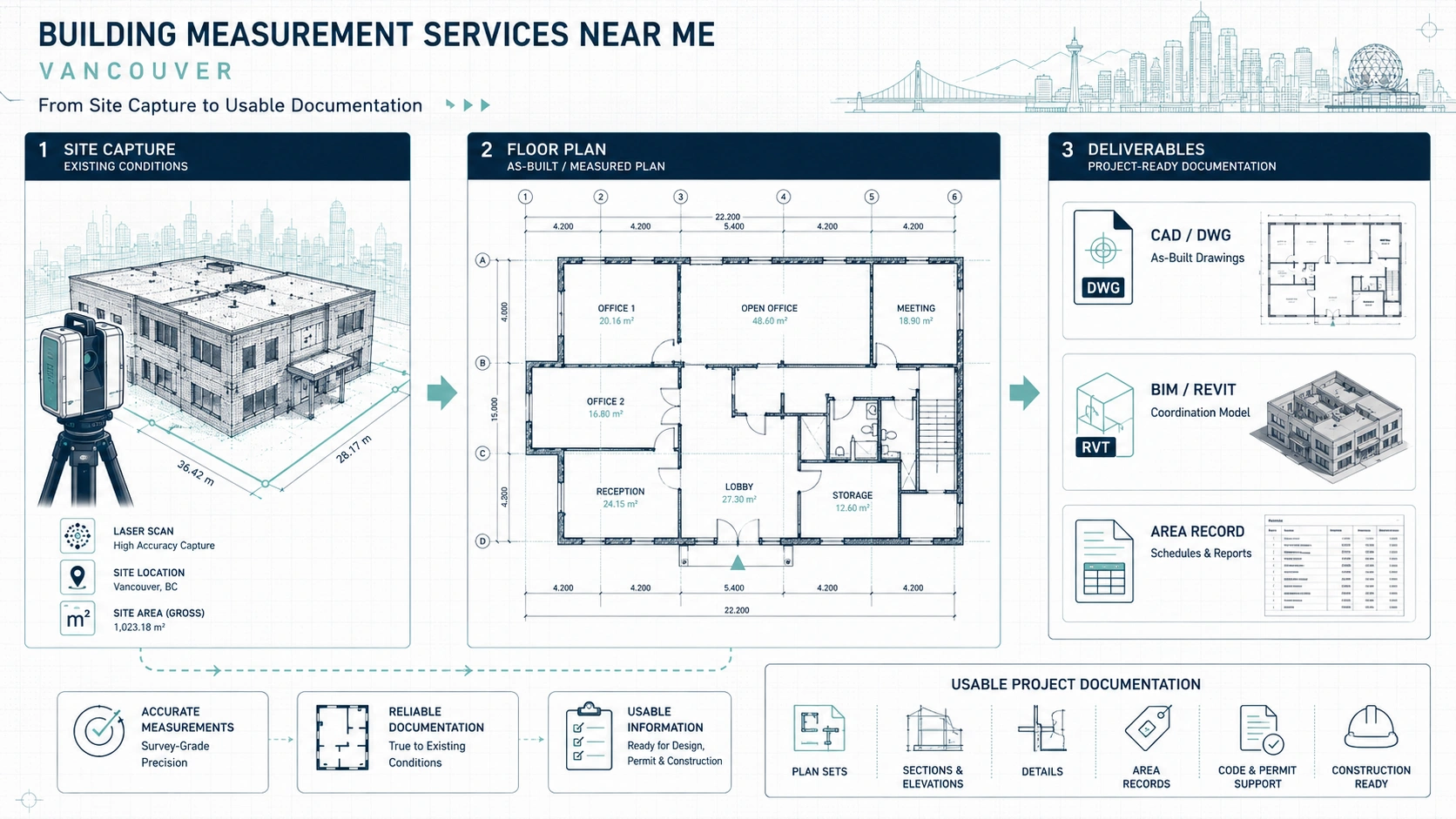 Building measurement services in Vancouver for accurate existing-condition documentation