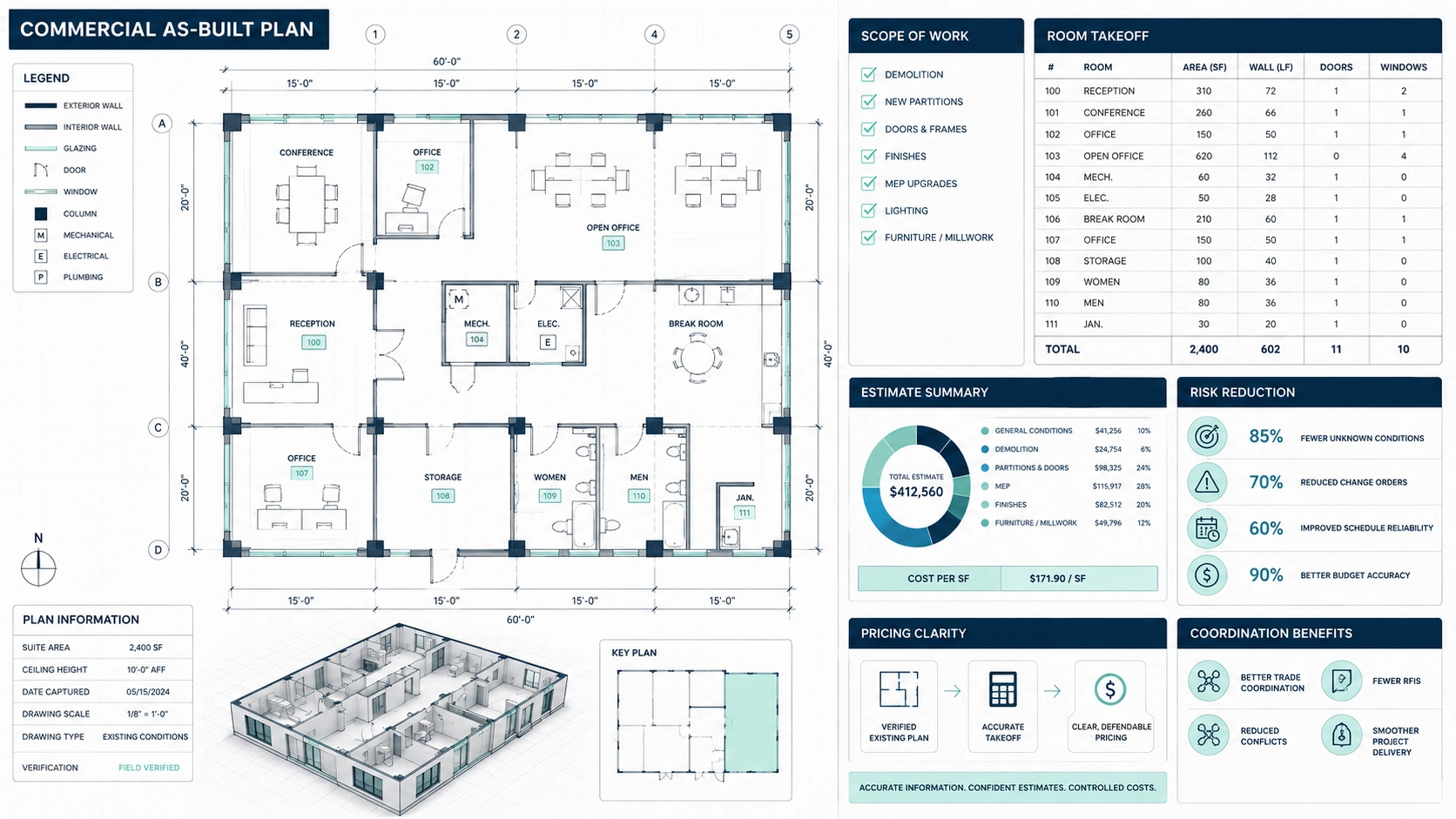 Commercial floor plans improving contractor estimates and cost control