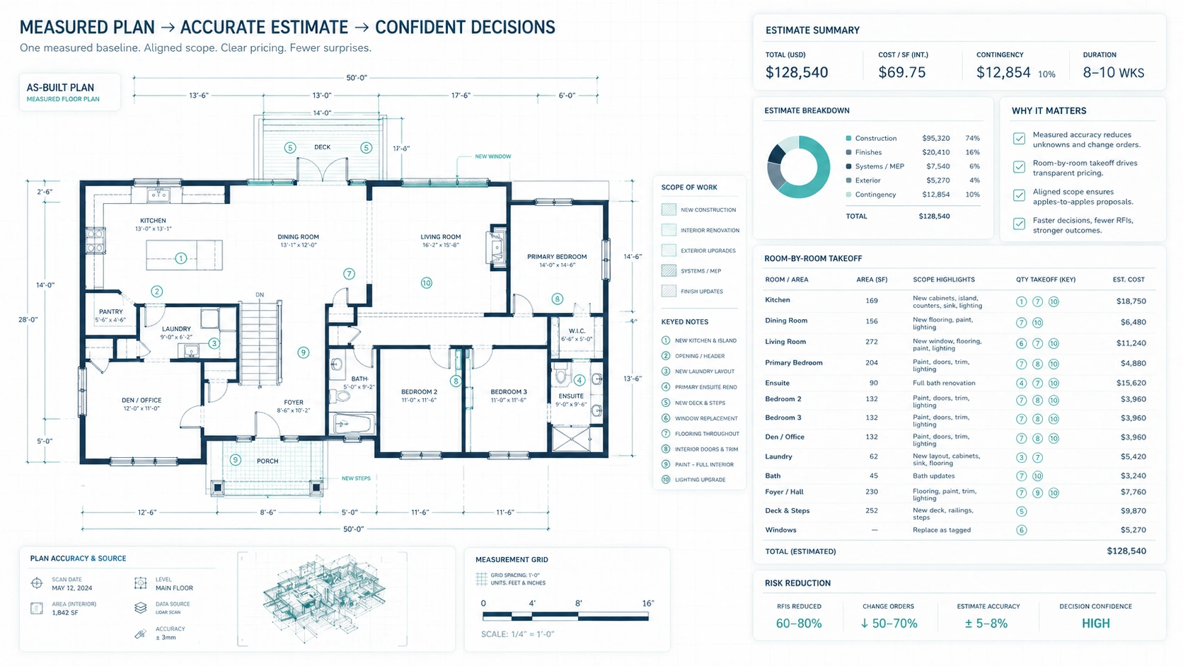 Accurate floor plans supporting contractor estimates for a Vancouver home renovation