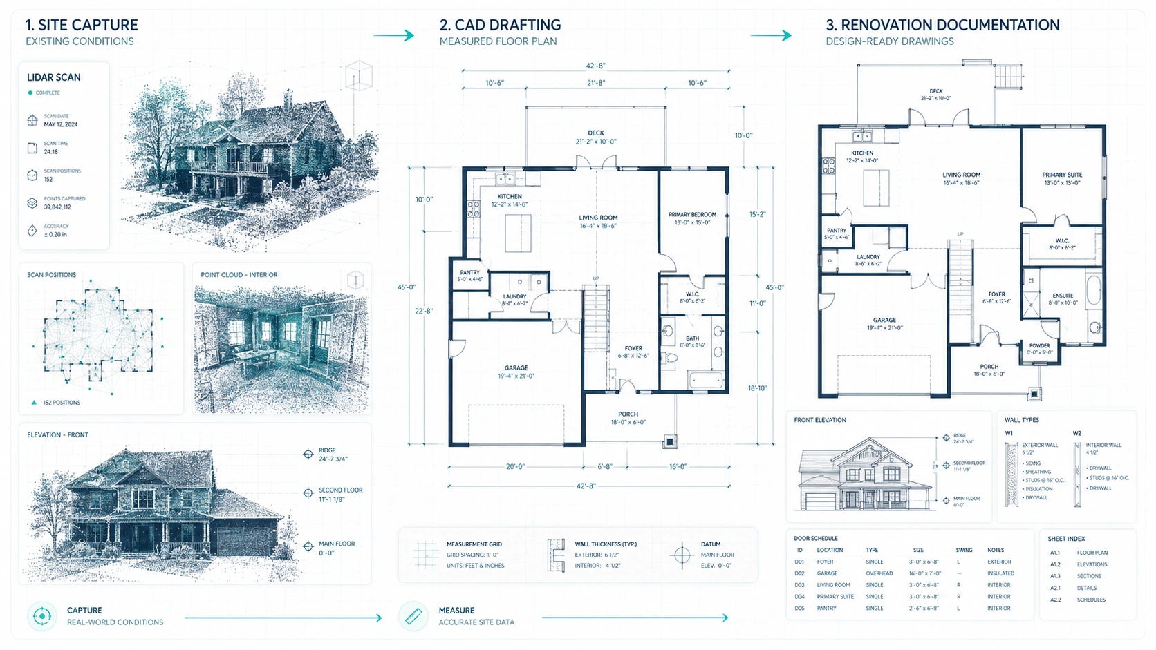 Home measurement workflow before designers architects or contractors begin renovation work