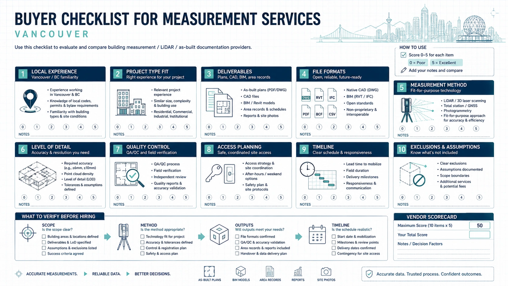 Buyer checklist for choosing building measurement services in Vancouver