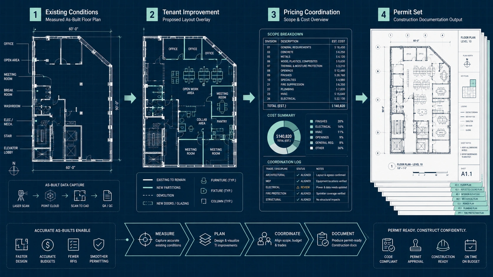 Tenant improvement documentation workflow based on accurate commercial as-built floor plans