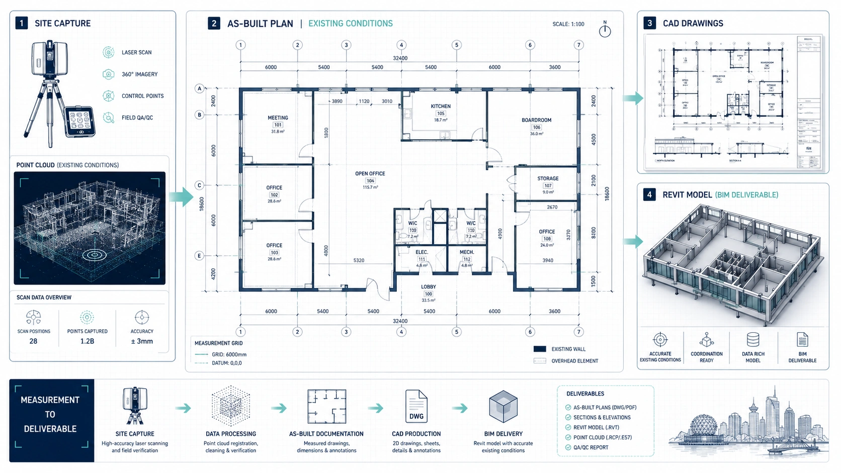 Vancouver as-built measuring services supporting renovation, permitting, and construction planning