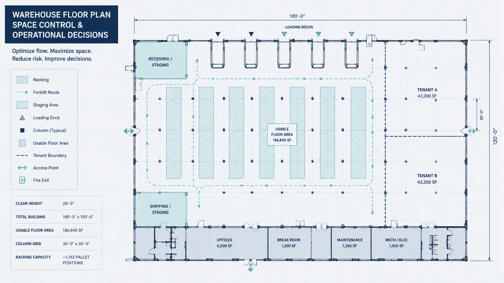 Warehouse floor plan supporting space control storage planning and operational decisions