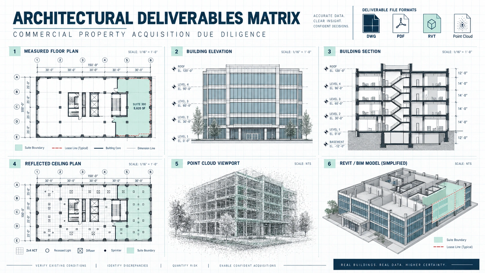 Floor plans, elevations, sections, RCP, point cloud and Revit model for acquisition due diligence