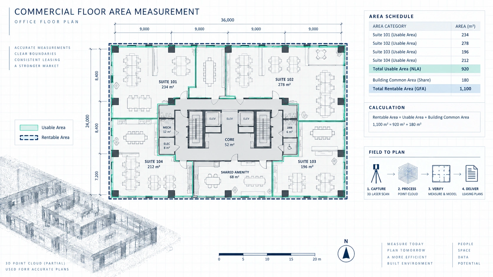 Technical matrix of office, industrial, retail, residential, mixed-use and gross-area property types