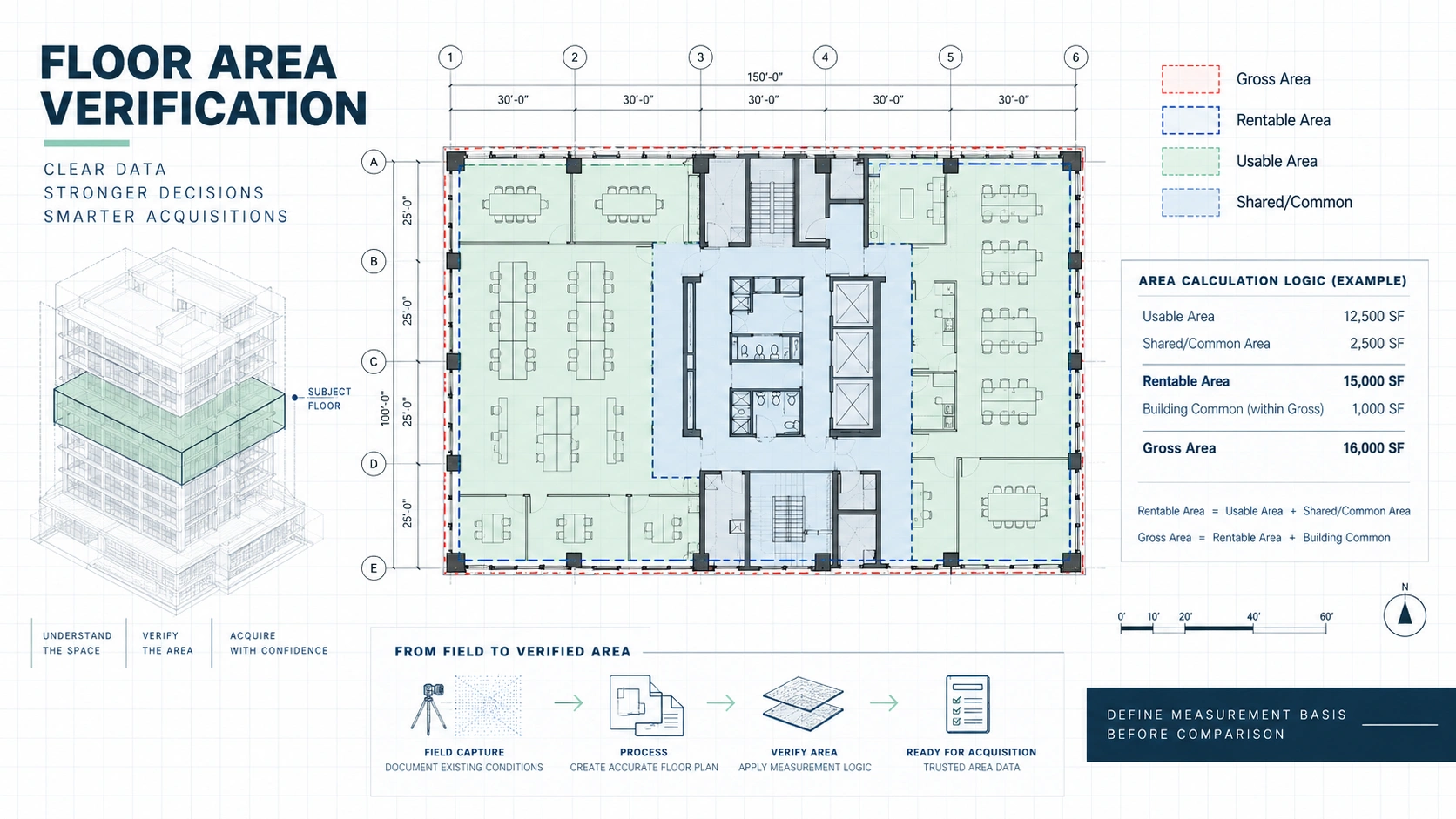 Commercial floor plan with gross, usable and rentable area boundaries for pre-purchase verification